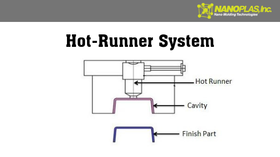 hot-runner system diagram