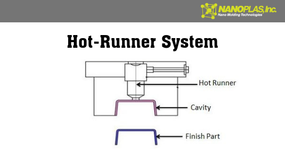 Concis contrazice Şir hot runner system injection molding ceva ...