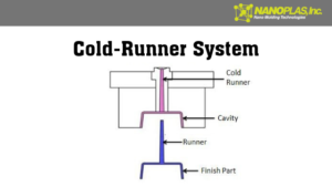 Cold Runner Vs Hot Runner Molding Systems Key Differences Nanoplas Inc