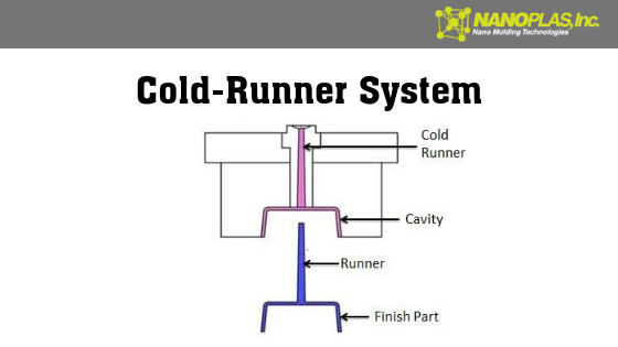 cold-runner-system diagram