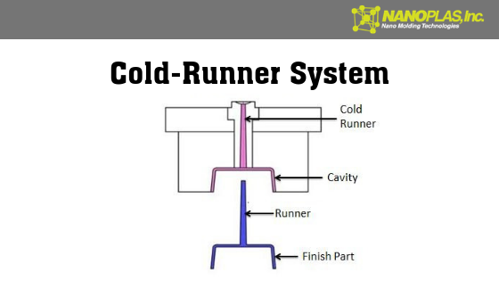 Runner 2025 in moulding